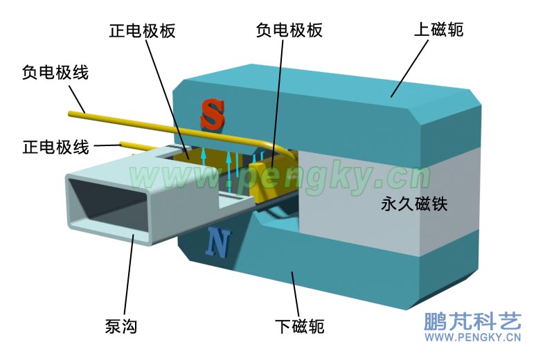 永磁直流電磁泵結(jié)構(gòu)