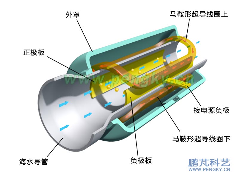 直管超導磁流體推進器動畫截圖