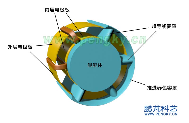 直管環(huán)面超導磁流體推進器的結(jié)構(gòu)