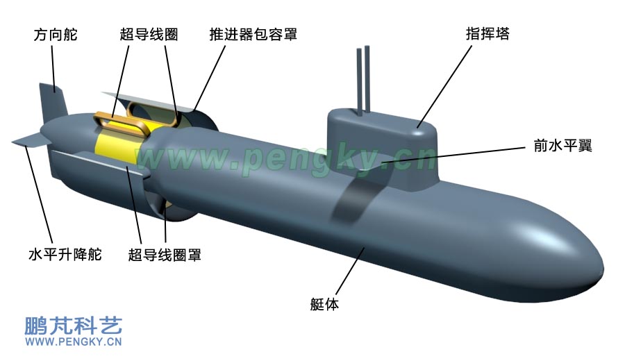 超導磁流體推進器潛艇