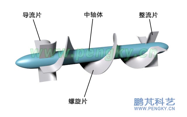 螺旋通道磁流體推進(jìn)器的螺旋通道結(jié)構(gòu)