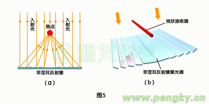 菲涅耳反射鏡聚光器