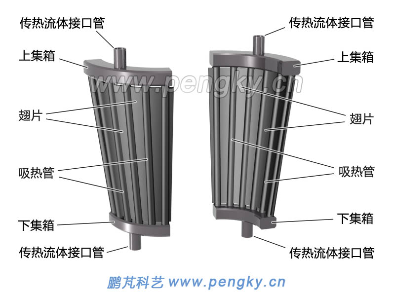 翅管式吸熱器的2個管屏 翅管式吸熱器的2個管屏
