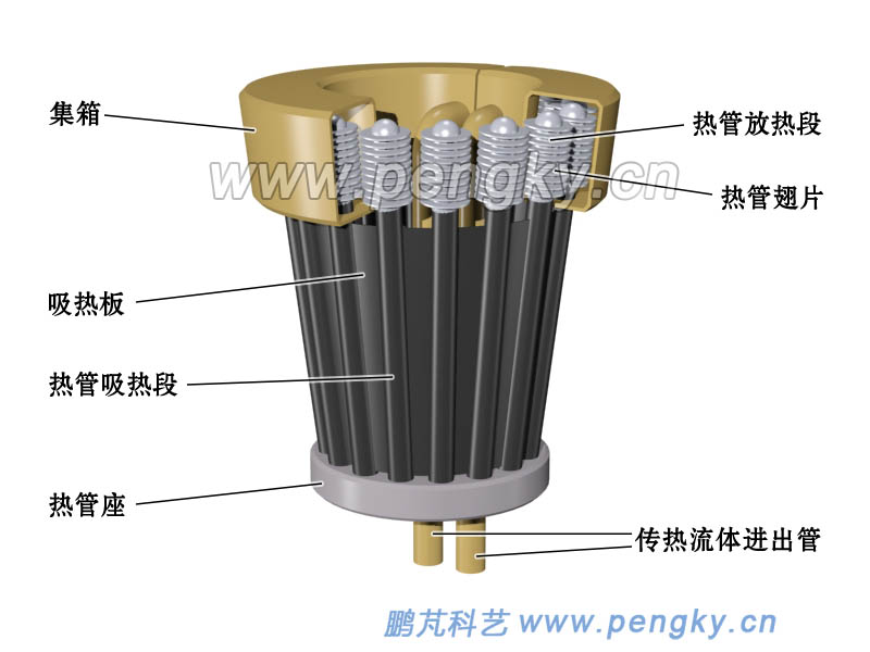 塔式太陽能熱發(fā)電的熱管式吸熱器 塔式太陽能熱發(fā)電的熱管式吸熱器