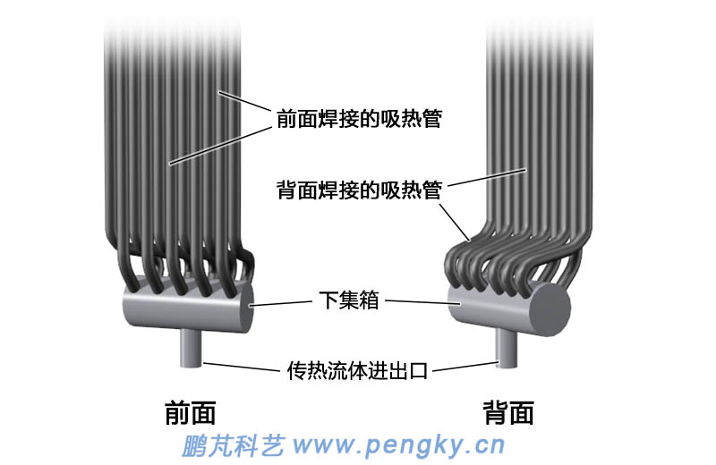 吸熱器管屏局部放大圖