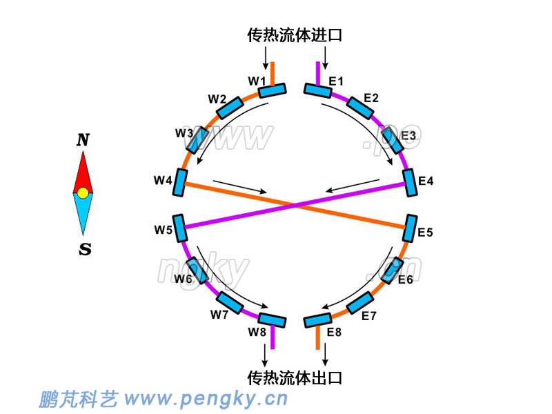 管式吸熱器管屏連接示意圖1 管式吸熱器管屏連接示意圖(圓周排列)