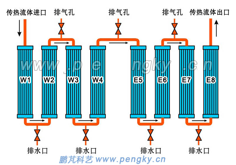 管式吸熱器管屏連接示意圖2 管式吸熱器管屏連接示意圖(直線排列)