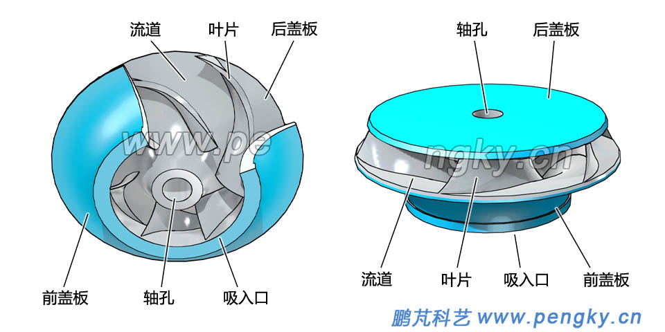 熔鹽泵的葉輪 熔鹽泵的葉輪