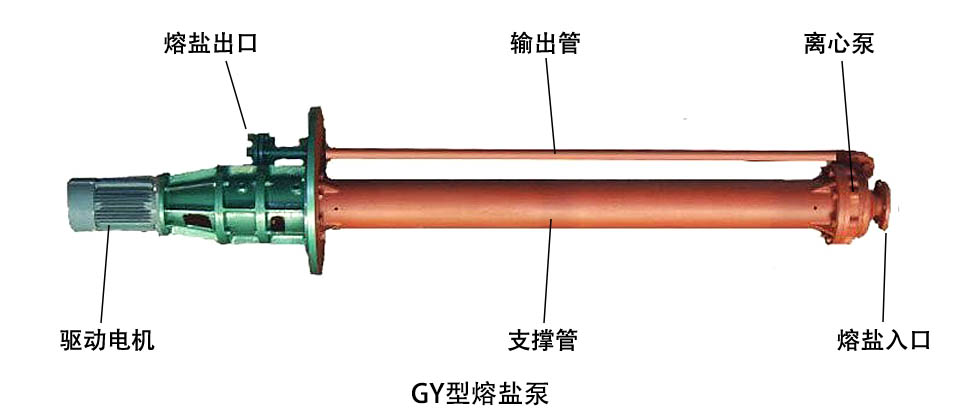 GY型熔鹽泵