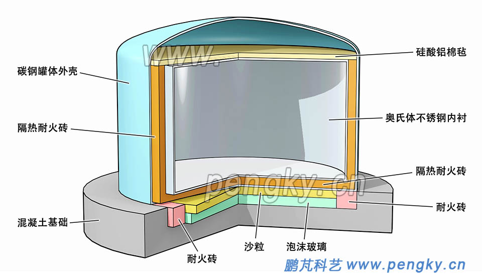 不銹鋼內(nèi)襯高溫熔融鹽罐 不銹鋼內(nèi)襯高溫熔融鹽罐