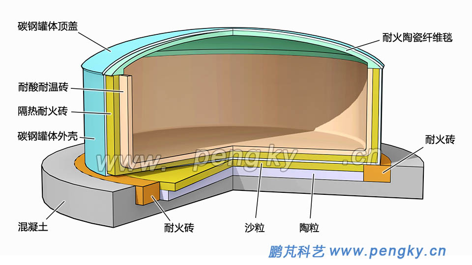 內(nèi)襯為耐火材料的熔融鹽罐 內(nèi)襯為耐火材料的熔融鹽罐