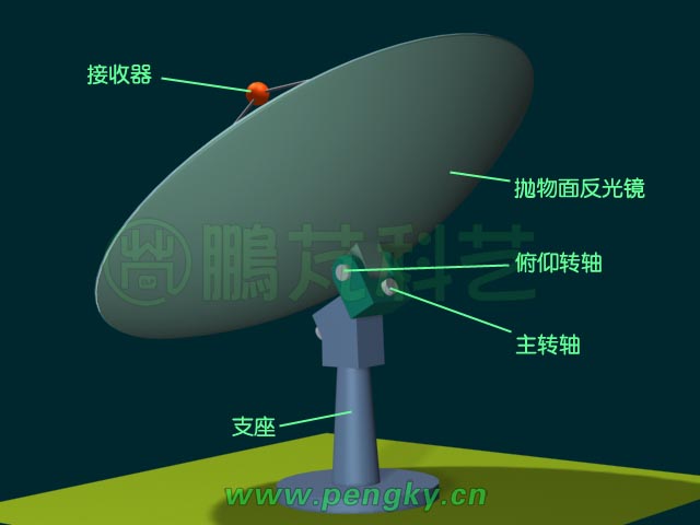 旋轉拋物面集熱器