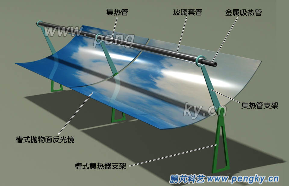 槽型拋物面集熱器