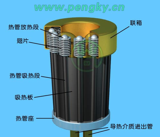 熱管式接收器示意圖