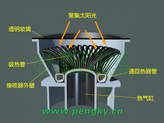 直熱式太陽能加熱器