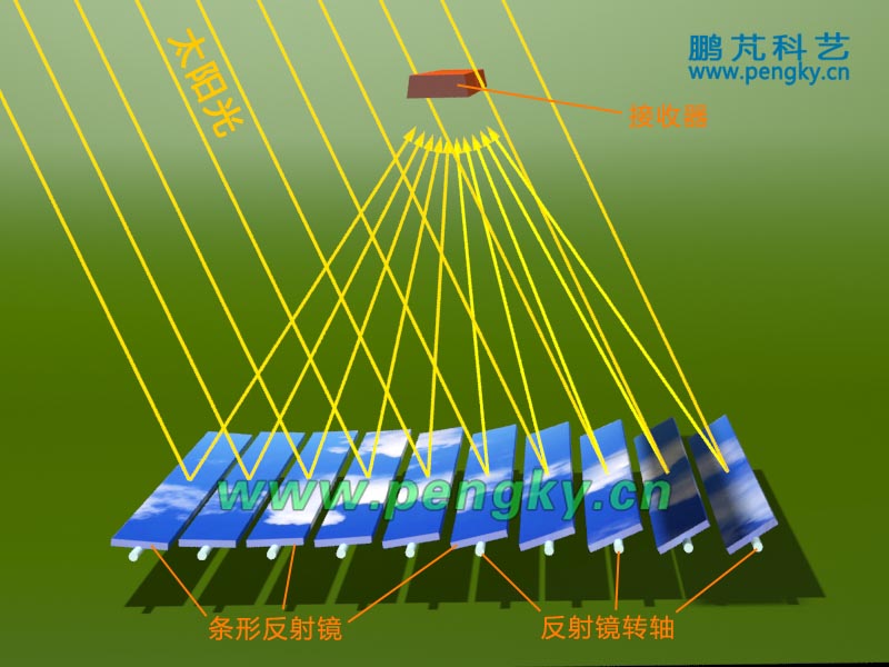 線性菲涅爾反射鏡