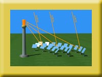 塔式太陽能熱發(fā)電系統(tǒng)