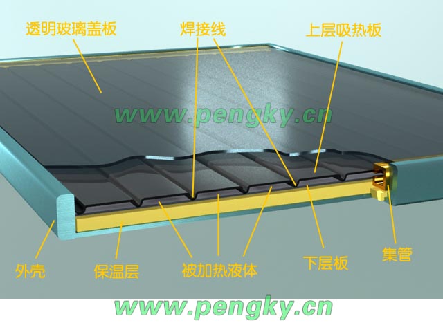 扁盒式平板集熱器結(jié)構(gòu)圖