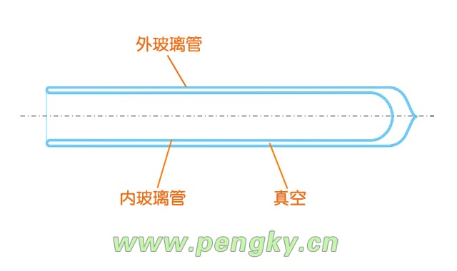 全玻璃真空集熱管示意圖
