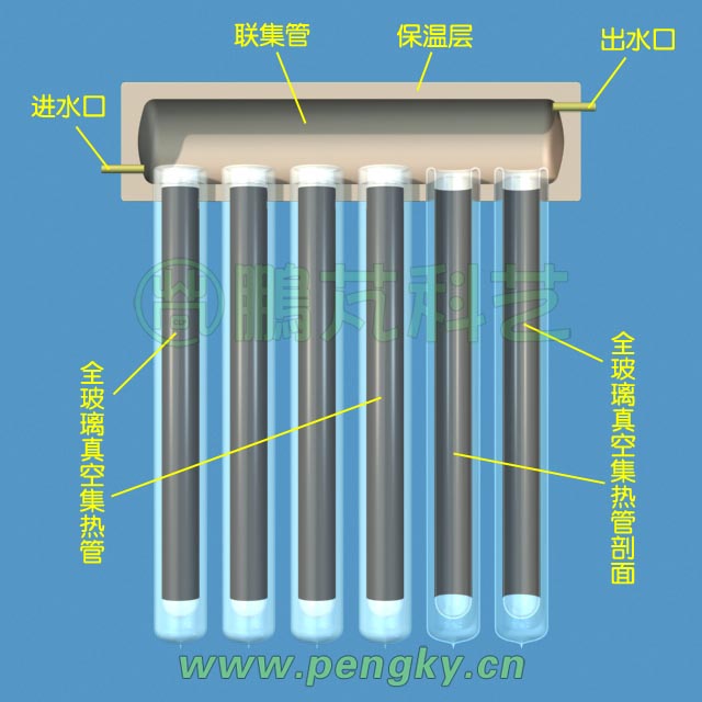 全玻璃真空管集熱器剖面圖
