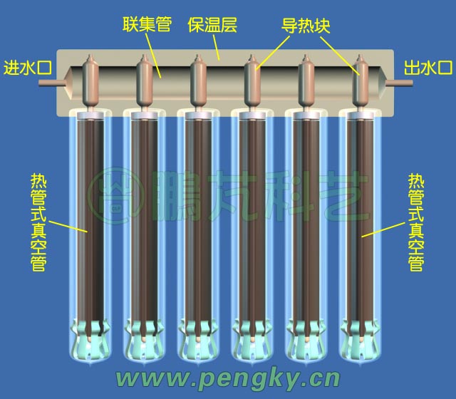 熱管式真空玻璃管集熱器
