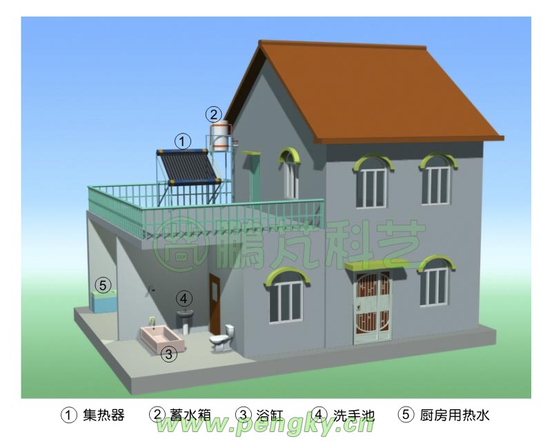 自然循環(huán)太陽(yáng)能熱水系統(tǒng)應(yīng)用