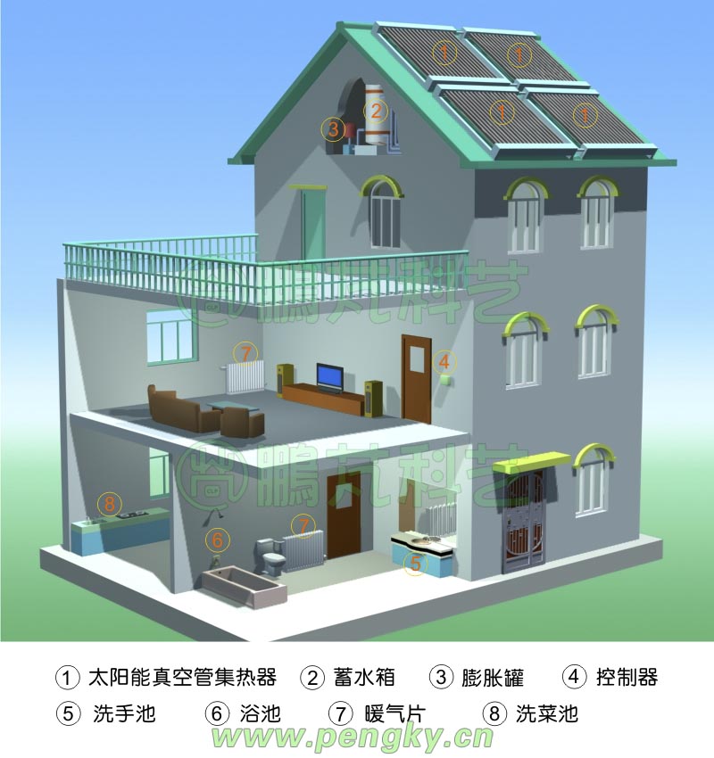 強(qiáng)制循環(huán)太陽能熱水系統(tǒng)應(yīng)用