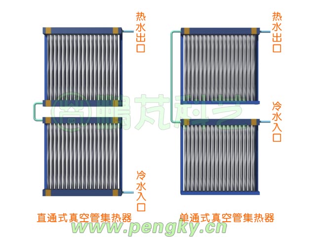 串聯(lián)組合集熱器組