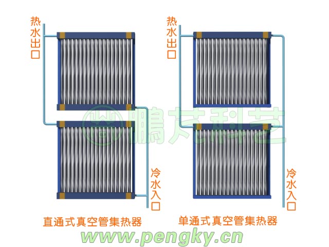 并聯(lián)組合集熱器組