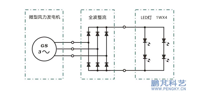 風(fēng)力發(fā)電機模型輸出電路圖