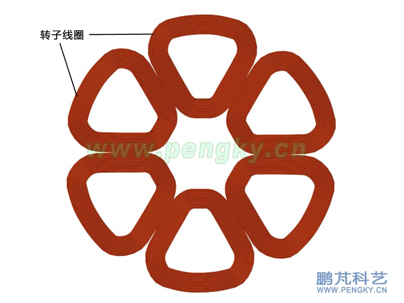 無鐵芯發(fā)電機(jī)平鋪的6個(gè)定子線圈