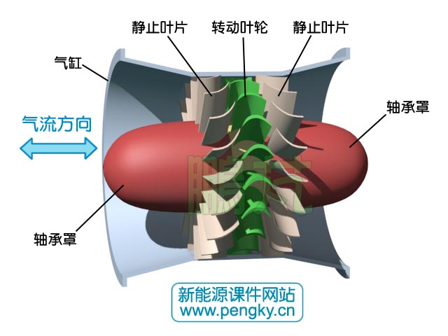 沖擊式渦輪機(jī)的結(jié)構(gòu)