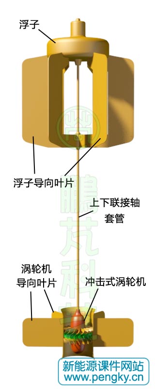 振蕩浮子渦輪波浪能發(fā)電裝置