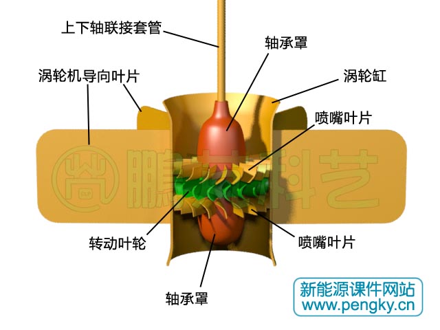 帶垂直葉片的沖擊式渦輪機(jī)