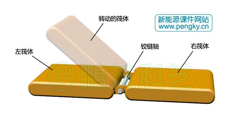 通過鉸鏈聯(lián)接的筏體