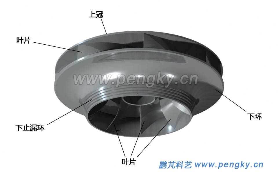 混流式水泵水輪機轉(zhuǎn)輪的外觀圖二