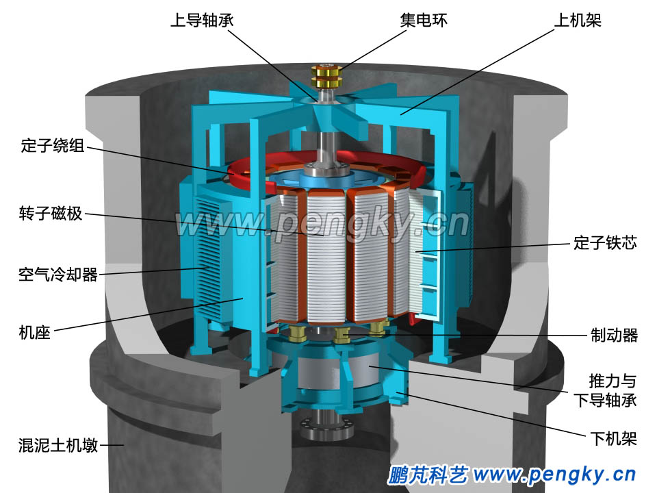 發(fā)電電動機的機座與定子與轉(zhuǎn)子