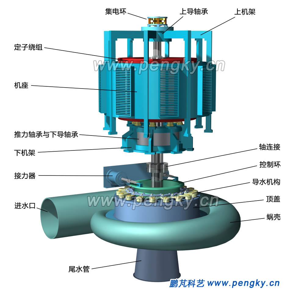 二機(jī)可逆式水泵水輪機(jī)機(jī)組
