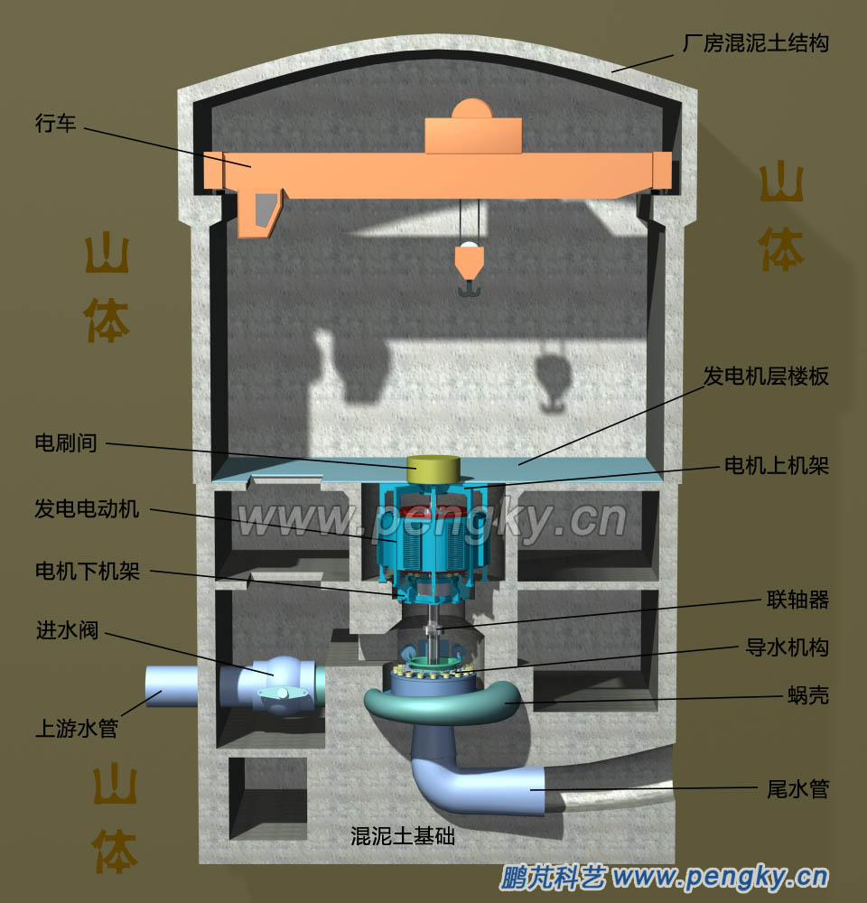 抽水蓄能電站地下廠房