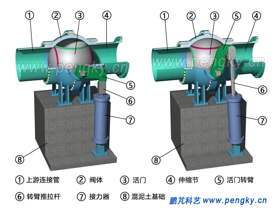 球閥開關(guān)狀態(tài)立體剖視圖