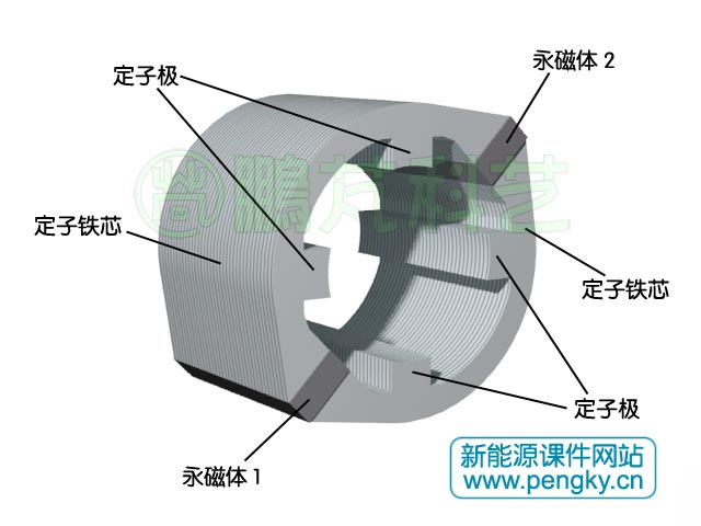 4/6雙凸極電機(jī)定子