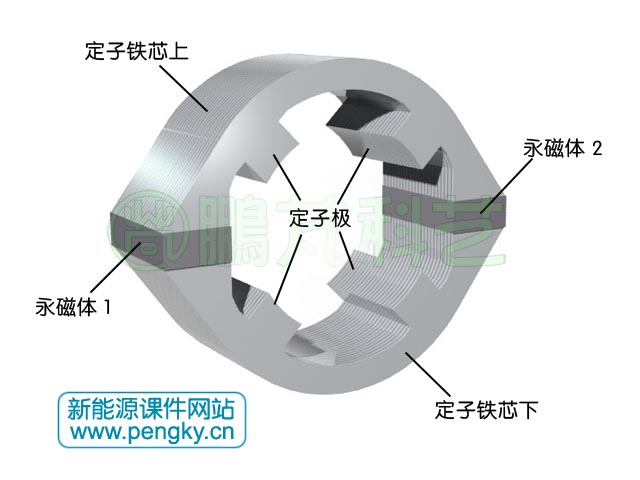 雙凸極發(fā)電機(jī)的定子
