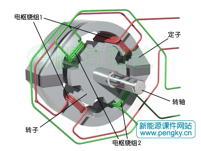 雙凸極發(fā)電機(jī)線圈連線