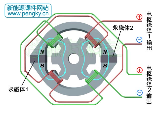線圈組的名稱與輸出端極性