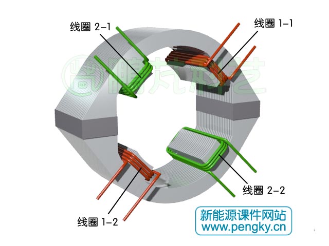 在雙凸極發(fā)電機(jī)定子極繞上線圈