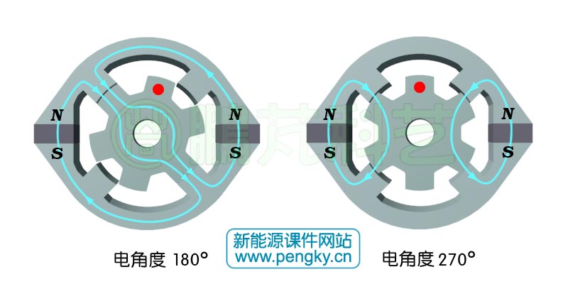 雙凸極發(fā)電機(jī)的電角度（180-270）