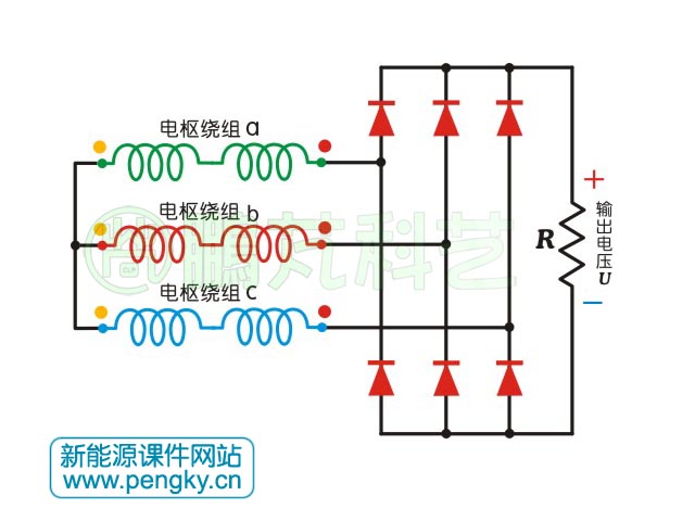 圖8?三相雙凸極發(fā)電機(jī)DSG2輸出電路