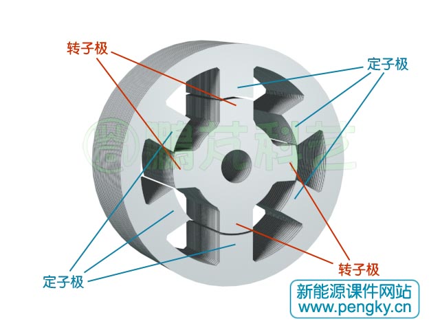 6/4極雙凸極發(fā)電機(jī)定子與轉(zhuǎn)子鐵芯