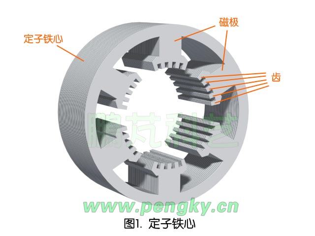 步進電動機定子鐵心