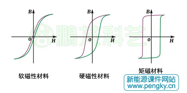磁滯回線